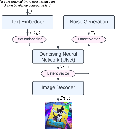Figure 1 for Speed Is All You Need: On-Device Acceleration of Large Diffusion Models via GPU-Aware Optimizations
