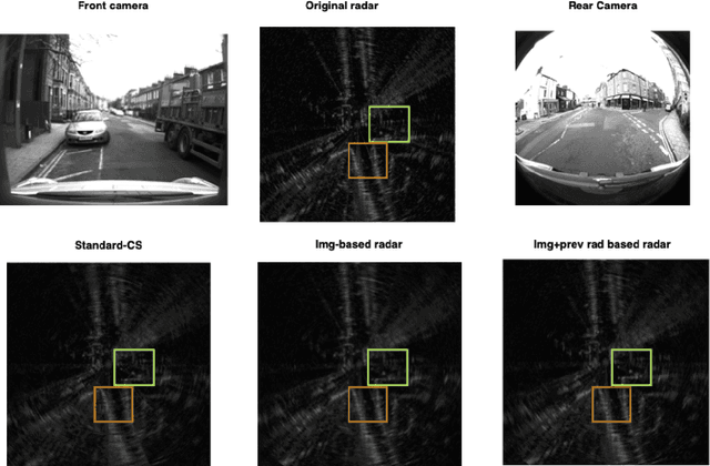 Figure 3 for Automotive RADAR sub-sampling via object detection networks: Leveraging prior signal information