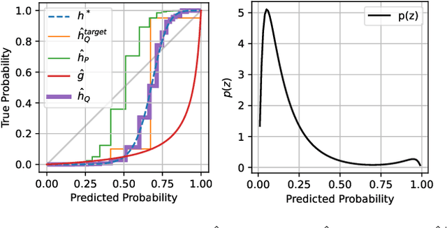 Figure 4 for Minimum-Risk Recalibration of Classifiers