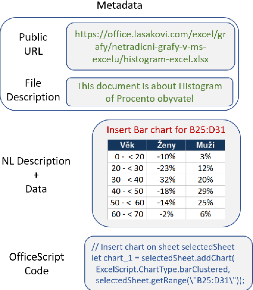 Figure 1 for InstructExcel: A Benchmark for Natural Language Instruction in Excel
