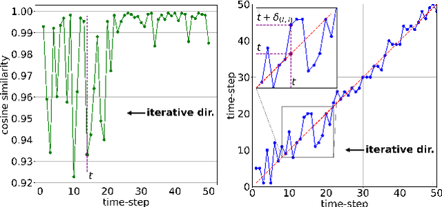 Figure 3 for TFMQ-DM: Temporal Feature Maintenance Quantization for Diffusion Models