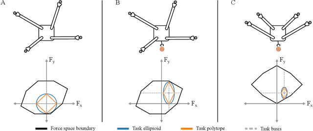 Figure 3 for Task-Driven Manipulation with Reconfigurable Parallel Robots