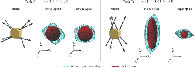 Figure 4 for Task-Driven Manipulation with Reconfigurable Parallel Robots
