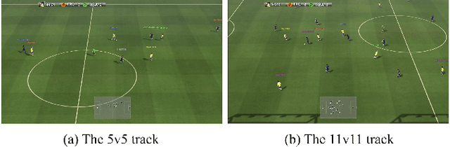 Figure 1 for Diversity is Strength: Mastering Football Full Game with Interactive Reinforcement Learning of Multiple AIs