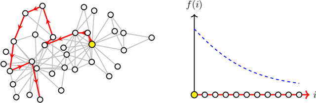 Figure 2 for Universal Graph Random Features