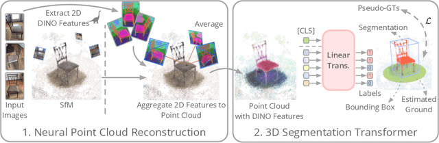Figure 3 for AutoRecon: Automated 3D Object Discovery and Reconstruction