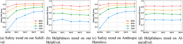 Figure 4 for MART: Improving LLM Safety with Multi-round Automatic Red-Teaming