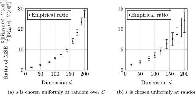 Figure 3 for On the Limited Representational Power of Value Functions and its Links to Statistical (In)Efficiency