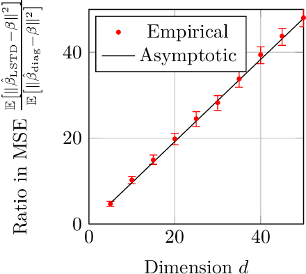 Figure 4 for On the Limited Representational Power of Value Functions and its Links to Statistical (In)Efficiency