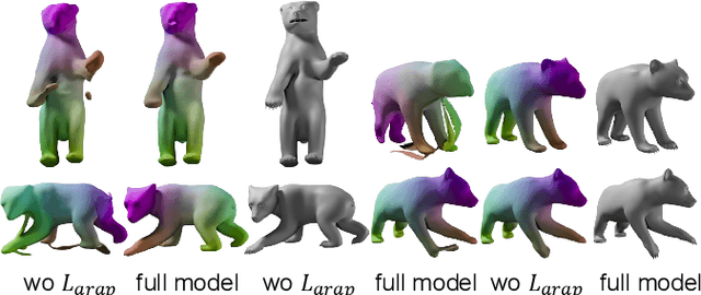 Figure 4 for Self-supervised Learning of Implicit Shape Representation with Dense Correspondence for Deformable Objects