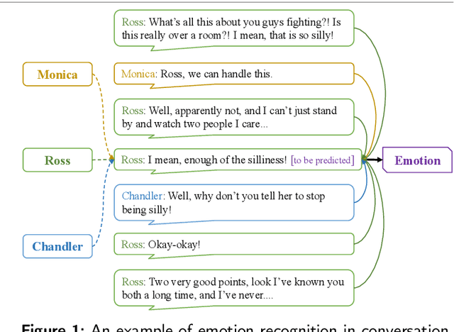 Figure 1 for A Dual-Stream Recurrence-Attention Network with Global-Local Awareness for Emotion Recognition in Textual Dialogue
