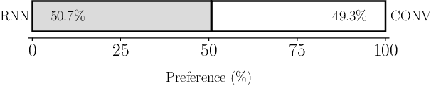 Figure 3 for Ensemble prosody prediction for expressive speech synthesis