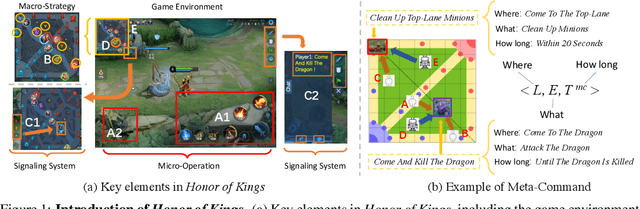 Figure 1 for Towards Effective and Interpretable Human-Agent Collaboration in MOBA Games: A Communication Perspective