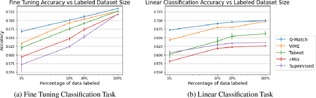 Figure 4 for Q-Match: Self-Supervised Learning by Matching Distributions Induced by a Queue