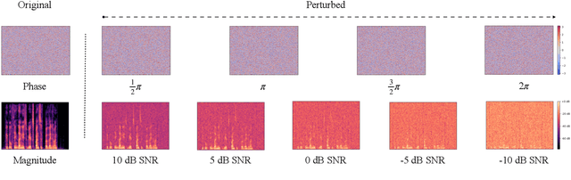 Figure 1 for Phase perturbation improves channel robustness for speech spoofing countermeasures
