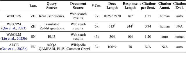 Figure 2 for WebCiteS: Attributed Query-Focused Summarization on Chinese Web Search Results with Citations
