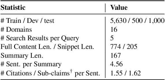 Figure 4 for WebCiteS: Attributed Query-Focused Summarization on Chinese Web Search Results with Citations