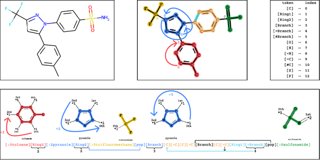 Figure 3 for Group SELFIES: A Robust Fragment-Based Molecular String Representation