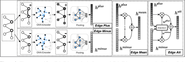 Figure 3 for FakeEdge: Alleviate Dataset Shift in Link Prediction
