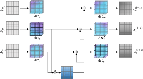 Figure 4 for Twin Graph-based Anomaly Detection via Attentive Multi-Modal Learning for Microservice System