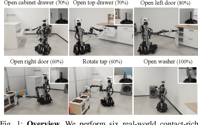 Figure 1 for MOMA-Force: Visual-Force Imitation for Real-World Mobile Manipulation