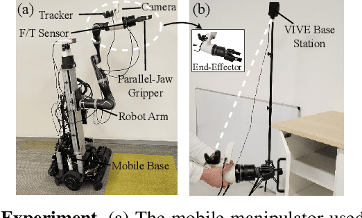 Figure 3 for MOMA-Force: Visual-Force Imitation for Real-World Mobile Manipulation