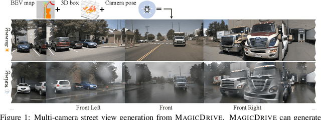 Figure 1 for MagicDrive: Street View Generation with Diverse 3D Geometry Control