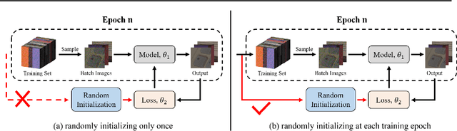 Figure 3 for Random Weights Networks Work as Loss Prior Constraint for Image Restoration