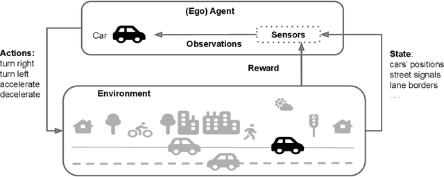 Figure 1 for A Survey on Reinforcement Learning Security with Application to Autonomous Driving