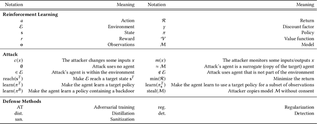 Figure 2 for A Survey on Reinforcement Learning Security with Application to Autonomous Driving