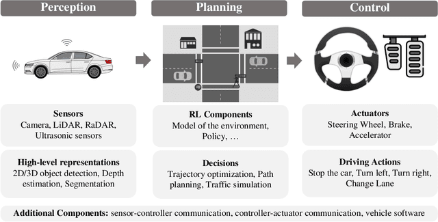 Figure 3 for A Survey on Reinforcement Learning Security with Application to Autonomous Driving