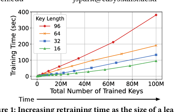 Figure 1 for Accelerating String-Key Learned Index Structures via Memoization-based Incremental Training