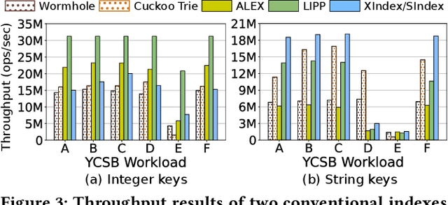 Figure 4 for Accelerating String-Key Learned Index Structures via Memoization-based Incremental Training