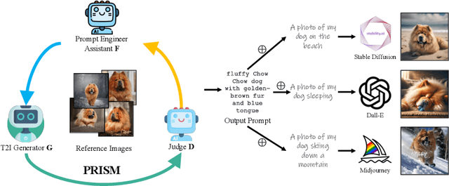 Figure 1 for Automated Black-box Prompt Engineering for Personalized Text-to-Image Generation