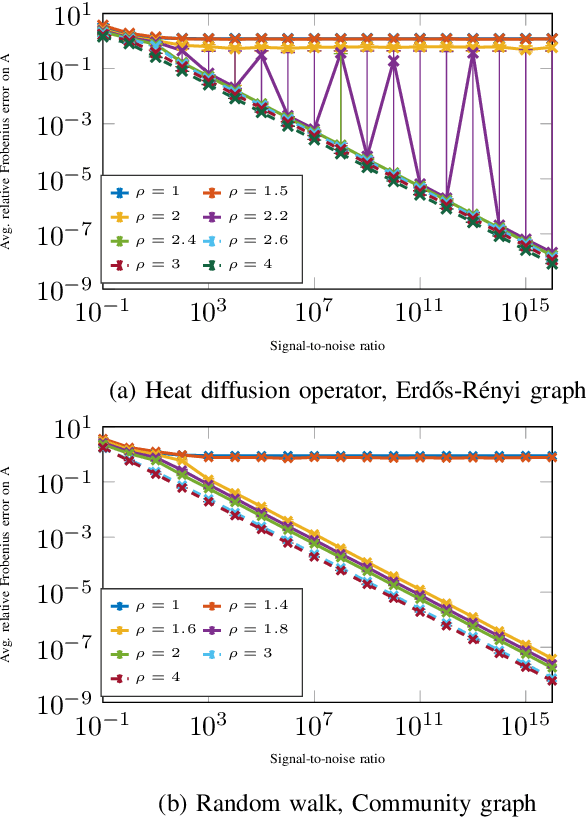 Figure 4 for Learning Transition Operators From Sparse Space-Time Samples