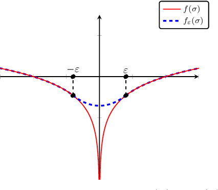 Figure 1 for Learning Transition Operators From Sparse Space-Time Samples
