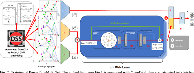Figure 2 for PowerFlowMultiNet: Multigraph Neural Networks for Unbalanced Three-Phase Distribution Systems