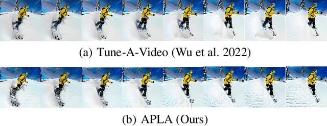 Figure 1 for APLA: Additional Perturbation for Latent Noise with Adversarial Training Enables Consistency