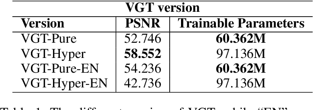 Figure 2 for APLA: Additional Perturbation for Latent Noise with Adversarial Training Enables Consistency
