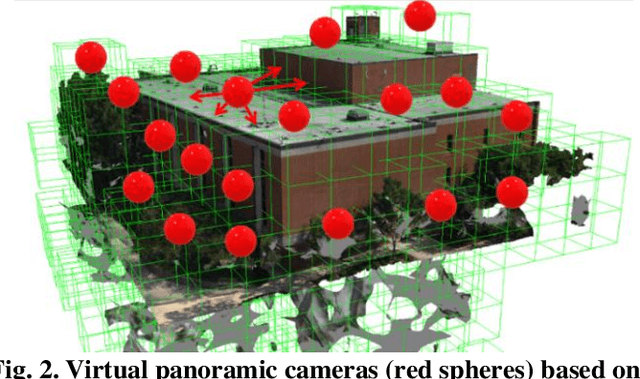 Figure 2 for Mesh Conflation of Oblique Photogrammetric Models using Virtual Cameras and Truncated Signed Distance Field