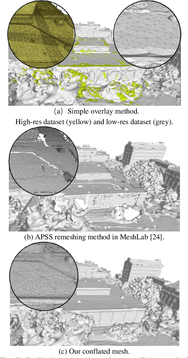 Figure 4 for Mesh Conflation of Oblique Photogrammetric Models using Virtual Cameras and Truncated Signed Distance Field