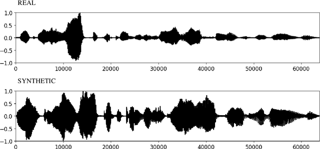 Figure 1 for Single and Multi-Speaker Cloned Voice Detection: From Perceptual to Learned Features