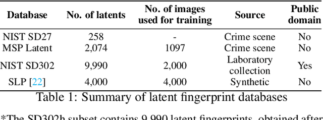 Figure 2 for A Universal Latent Fingerprint Enhancer Using Transformers