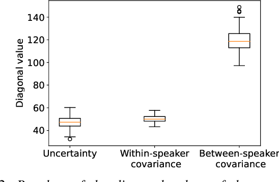 Figure 2 for Cosine Scoring with Uncertainty for Neural Speaker Embedding