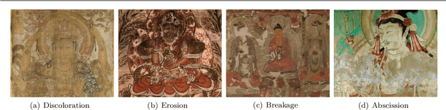 Figure 1 for Multi-stage Progressive Reasoning for Dunhuang Murals Inpainting