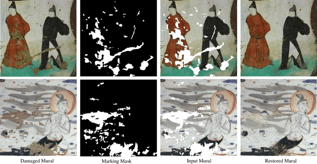 Figure 3 for Multi-stage Progressive Reasoning for Dunhuang Murals Inpainting