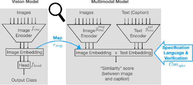 Figure 1 for Concept-based Analysis of Neural Networks via Vision-Language Models