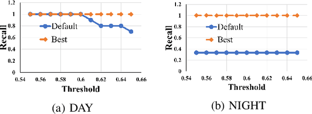 Figure 2 for APT: Adaptive Perceptual quality based camera Tuning using reinforcement learning