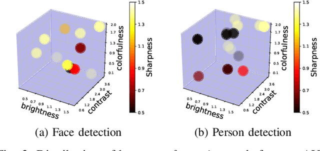 Figure 3 for APT: Adaptive Perceptual quality based camera Tuning using reinforcement learning
