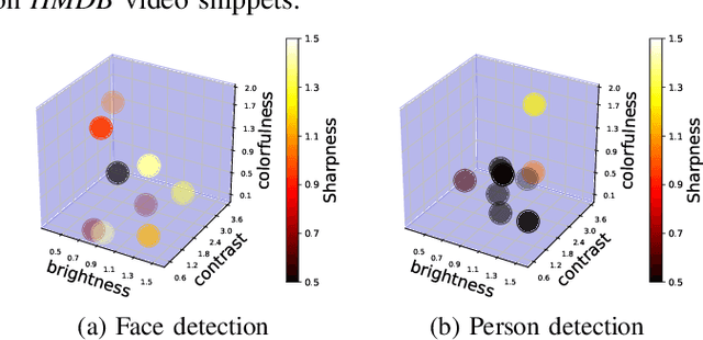 Figure 4 for APT: Adaptive Perceptual quality based camera Tuning using reinforcement learning